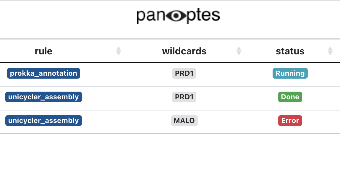 Better debugging for Snakemake with a custom Panoptes branch